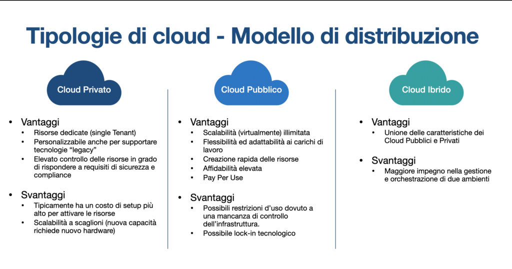 concetti generali cloud computing