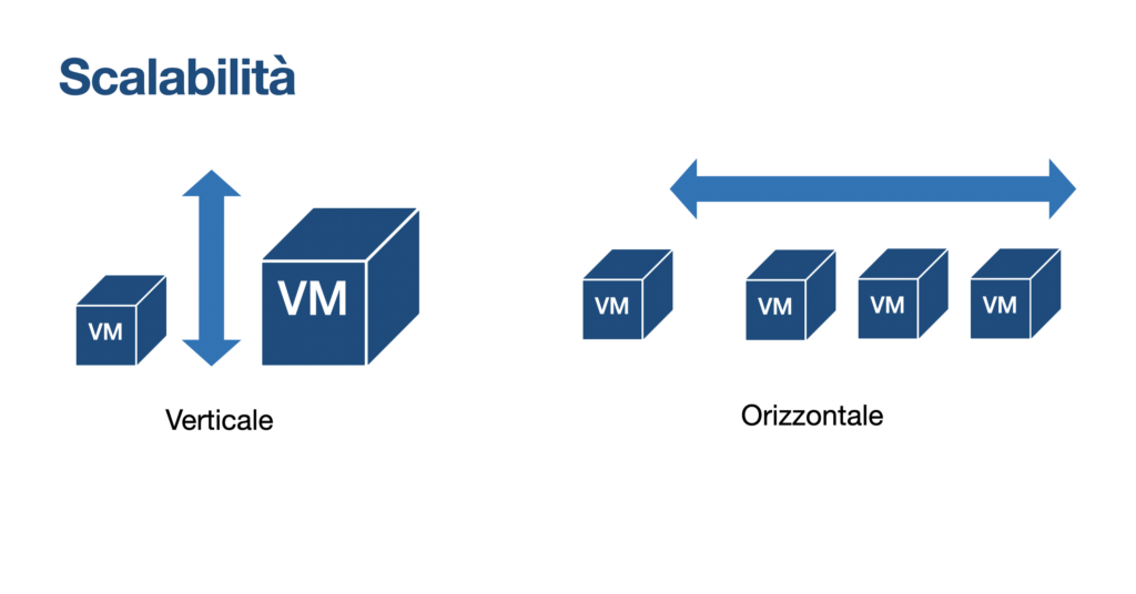 scalabilità nel cloud